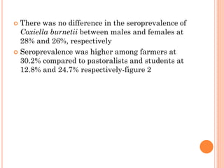 Seroprevalence and risk factors of Coxiella burnetii (Q fever) infection among humans in Bura irrigation scheme, Tana River County, Kenya
