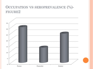 Seroprevalence and risk factors of Coxiella burnetii (Q fever) infection among humans in Bura irrigation scheme, Tana River County, Kenya