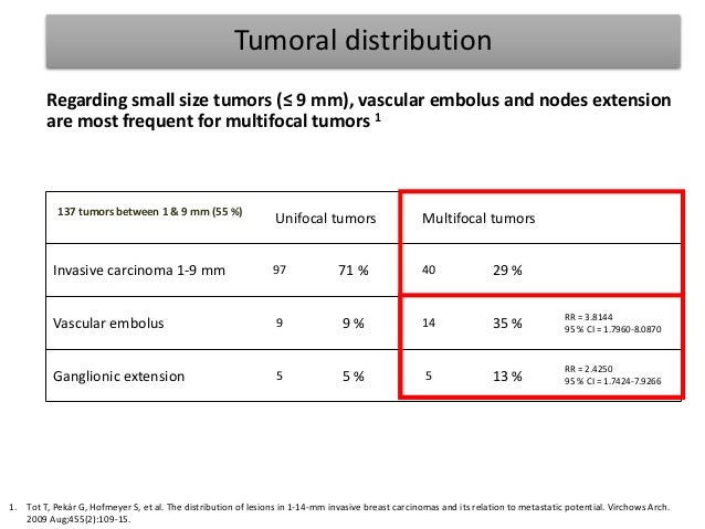 Centimetric Tumors Multifocal 7 Centimetric Tumors Multifocal 7
