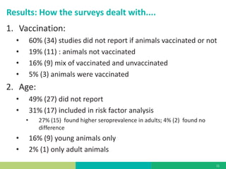 Serosurveillance and the PCP–FMD