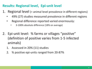 Serosurveillance and the PCP–FMD