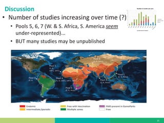 Serosurveillance and the PCP–FMD