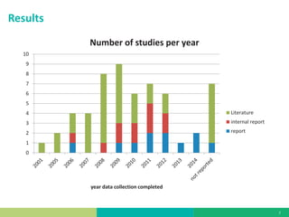 Serosurveillance and the PCP–FMD