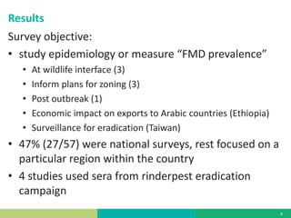 Serosurveillance and the PCP–FMD
