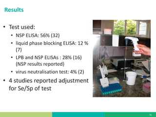 Serosurveillance and the PCP–FMD