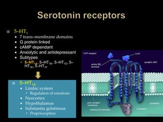    5–HT1
       7 trans–membrane domains
       G protein linked
       cAMP dependant
       Anxiolytic and antidepressant
       Subtypes
         5–HT1A, 5–HT1B, 5–HT1D, 5–
            HT1E, 5–HT1F



       5–HT1A
           Limbic system
             Regulation of emotions
           Neocortex
           Hypothalamus
           Substantia gelatinosa
             Proprioception
 