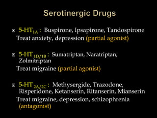     5-HT1A : Buspirone, Ipsapirone, Tandospirone
    Treat anxiety, depression (partial agonist)

   5-HT 1D/1B : Sumatriptan, Naratriptan,
    Zolmitriptan
    Treat migraine (partial agonist)

    5-HT 2A/2C : Methysergide, Trazodone,
     Risperidone, Ketanserin, Ritanserin, Mianserin
    Treat migraine, depression, schizophrenia
     (antagonist)
 