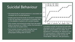 Suicidal Behaviour
• Decreased levels of central serotonin is associated with
increased risk of suicidal behaviour
• Studies have found low levels of serotonin metabolites
in the CSF and lower concentration of reuptake sites
on the platelets of patients with suicidal impulses
• Post-mortem neurochemical studies have decreased
levels of serotonin or 5-HIAA in either the brainstem or
frontal cortex of suicide victims
• Post-mortem receptor studies have also found
significant changes in the presynaptic and
postsynaptic binding sites of victims.
Cumulative suicide risk during first year after
attempted suicide in patients with low versus
high CSF concentrations of 5-HIAA. (From
Nordstrom P, Samuelsson M, Asberg M, et al.
CSF concentrations 5-HIAA predicts suicide
risk after attempted suicide. Suicide Life
Threat Behav. 1994;24:1, with permission.)