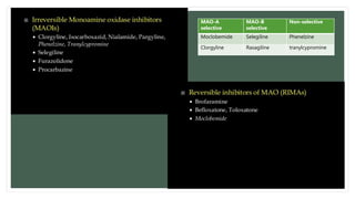 MAO-A
selective
MAO-B
selective
Non-selective
Moclobemide Selegiline Phenelzine
Clorgyline Rasagiline tranylcypromine