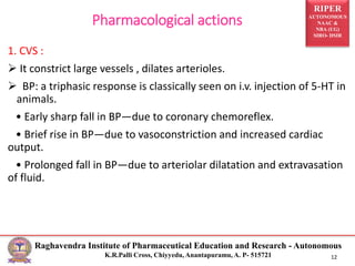 RIPER
AUTONOMOUS
NAAC &
NBA (UG)
SIRO- DSIR
Raghavendra Institute of Pharmaceutical Education and Research - Autonomous
K.R.Palli Cross, Chiyyedu, Anantapuramu, A. P- 515721 12
1. CVS :
It constrict large vessels , dilates arterioles.
BP: a triphasic response is classically seen on i.v. injection of 5-HT in
animals.
• Early sharp fall in BP—due to coronary chemoreflex.
• Brief rise in BP—due to vasoconstriction and increased cardiac
output.
• Prolonged fall in BP—due to arteriolar dilatation and extravasation
of fluid.
Pharmacological actions