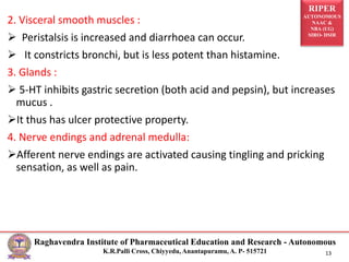 RIPER
AUTONOMOUS
NAAC &
NBA (UG)
SIRO- DSIR
Raghavendra Institute of Pharmaceutical Education and Research - Autonomous
K.R.Palli Cross, Chiyyedu, Anantapuramu, A. P- 515721 13
2. Visceral smooth muscles :
Peristalsis is increased and diarrhoea can occur.
It constricts bronchi, but is less potent than histamine.
3. Glands :
5-HT inhibits gastric secretion (both acid and pepsin), but increases
mucus .
It thus has ulcer protective property.
4. Nerve endings and adrenal medulla:
Afferent nerve endings are activated causing tingling and pricking
sensation, as well as pain.