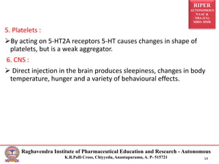 RIPER
AUTONOMOUS
NAAC &
NBA (UG)
SIRO- DSIR
Raghavendra Institute of Pharmaceutical Education and Research - Autonomous
K.R.Palli Cross, Chiyyedu, Anantapuramu, A. P- 515721 14
5. Platelets :
By acting on 5-HT2A receptors 5-HT causes changes in shape of
platelets, but is a weak aggregator.
6. CNS :
Direct injection in the brain produces sleepiness, changes in body
temperature, hunger and a variety of behavioural effects.