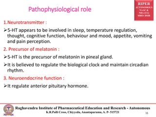 RIPER
AUTONOMOUS
NAAC &
NBA (UG)
SIRO- DSIR
Raghavendra Institute of Pharmaceutical Education and Research - Autonomous
K.R.Palli Cross, Chiyyedu, Anantapuramu, A. P- 515721 15
1.Neurotransmitter :
5-HT appears to be involved in sleep, temperature regulation,
thought, cognitive function, behaviour and mood, appetite, vomiting
and pain perception.
2. Precursor of melatonin :
5-HT is the precursor of melatonin in pineal gland.
It is believed to regulate the biological clock and maintain circadian
rhythm.
3. Neuroendocrine function :
It regulate anterior pituitary hormone.
Pathophysiological role