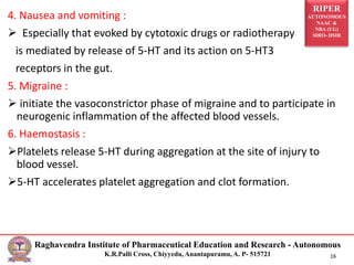 RIPER
AUTONOMOUS
NAAC &
NBA (UG)
SIRO- DSIR
Raghavendra Institute of Pharmaceutical Education and Research - Autonomous
K.R.Palli Cross, Chiyyedu, Anantapuramu, A. P- 515721 16
4. Nausea and vomiting :
Especially that evoked by cytotoxic drugs or radiotherapy
is mediated by release of 5-HT and its action on 5-HT3
receptors in the gut.
5. Migraine :
initiate the vasoconstrictor phase of migraine and to participate in
neurogenic inflammation of the affected blood vessels.
6. Haemostasis :
Platelets release 5-HT during aggregation at the site of injury to
blood vessel.
5-HT accelerates platelet aggregation and clot formation.