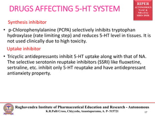 RIPER
AUTONOMOUS
NAAC &
NBA (UG)
SIRO- DSIR
Raghavendra Institute of Pharmaceutical Education and Research - Autonomous
K.R.Palli Cross, Chiyyedu, Anantapuramu, A. P- 515721 17
Synthesis inhibitor
• p-Chlorophenylalanine (PCPA) selectively inhibits tryptophan
hydroxylase (rate limiting step) and reduces 5-HT level in tissues. It is
not used clinically due to high toxicity.
Uptake inhibitor
• Tricyclic antidepressants inhibit 5-HT uptake along with that of NA.
The selective serotonin reuptake inhibitors (SSRI) like fluoxetine,
sertraline, etc. inhibit only 5-HT reuptake and have antidepressant
antianxiety property.
DRUGS AFFECTING 5-HT SYSTEM