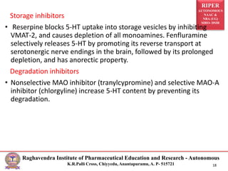 RIPER
AUTONOMOUS
NAAC &
NBA (UG)
SIRO- DSIR
Raghavendra Institute of Pharmaceutical Education and Research - Autonomous
K.R.Palli Cross, Chiyyedu, Anantapuramu, A. P- 515721 18
Storage inhibitors
• Reserpine blocks 5-HT uptake into storage vesicles by inhibiting
VMAT-2, and causes depletion of all monoamines. Fenfluramine
selectively releases 5-HT by promoting its reverse transport at
serotonergic nerve endings in the brain, followed by its prolonged
depletion, and has anorectic property.
Degradation inhibitors
• Nonselective MAO inhibitor (tranylcypromine) and selective MAO-A
inhibitor (chlorgyline) increase 5-HT content by preventing its
degradation.