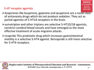 RIPER
AUTONOMOUS
NAAC &
NBA (UG)
SIRO- DSIR
Raghavendra Institute of Pharmaceutical Education and Research - Autonomous
K.R.Palli Cross, Chiyyedu, Anantapuramu, A. P- 515721 19
5-HT receptor agonists
Azapirones like buspirone, gepirone and ipsapirone are a novel class
of antianxiety drugs which do not produce sedation. They act as
partial agonists of 5-HT1A receptors in the brain.
sumatriptan and other triptans are selective 5-HT1D/1B agonists,
constrict cerebral blood vessels and have emerged as the most
effective treatment of acute migraine attacks .
cisapride This prokinetic drug which increases gastrointestinal
motility is a selective 5-HT4 agonist. Renzapride is still more selective
for 5-HT4 receptors.