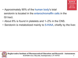 RIPER
AUTONOMOUS
NAAC &
NBA (UG)
SIRO- DSIR
Raghavendra Institute of Pharmaceutical Education and Research - Autonomous
K.R.Palli Cross, Chiyyedu, Anantapuramu, A. P- 515721 6
• Approximately 90% of the human body's total
serotonin is located in the enterochromaffin cells in the
GI tract.
• About 8% is found in platelets and 1–2% in the CNS.
• Serotonin is metabolized mainly to 5-HIAA, chiefly by the liver.