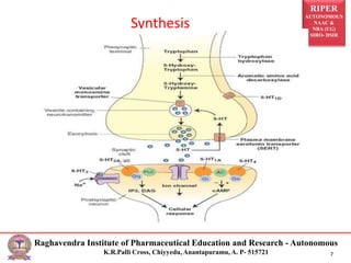 RIPER
AUTONOMOUS
NAAC &
NBA (UG)
SIRO- DSIR
Raghavendra Institute of Pharmaceutical Education and Research - Autonomous
K.R.Palli Cross, Chiyyedu, Anantapuramu, A. P- 515721 7
Synthesis