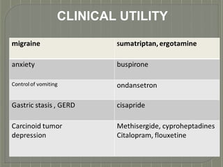 CLINICAL UTILITY
 