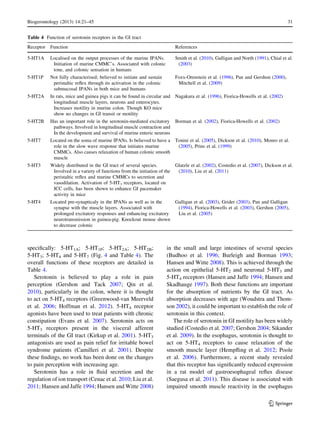 serotonin.pdf the role of serotoni in ps | PDF