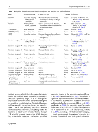 serotonin.pdf the role of serotoni in ps | PDF