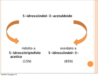 5-idrossiindol-3-acetaldeide




                 ridotto a                  ossidato a
         5-idrossitriptofolo         5-idrossiindol-3-
          acetico
                  (15%)                       (85%)


martedì 19 giugno 12
 