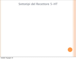 Sottotipi del Recettore 5-HT




martedì 19 giugno 12
 