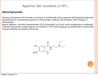 Agonisti del recettore 5-HT4
 Metoclopramide

 Farmaco antiemetico che stimola e coordina la motilità del tratto superiore dell’apparato digerente
 permettendo lo svuotamento gastrico e diminuendo il reﬂusso dal duodeno nello stomaco e
 nell’esofago.
 Agisce legando i recettori dopaminergici D2 ed operando su di essi come antagonista e mediando
 l’attività muscarinica. Inoltre agisce sui recettori 5-HT4 come agonista, permettendo il trattamento
 di gravi problemi di motilità intestinale.




                                                                                               42
                                                                                               42



martedì 19 giugno 12
 