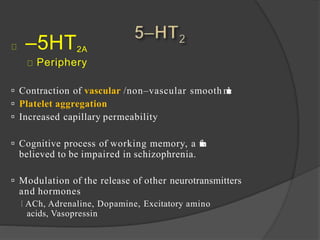5– HT2A
Periphery
 Contraction of vascular /non–vascular smooth muscle
 Platelet aggregation
 Increased capillary permeability
 Cognitive process of working memory, a function
believed to be impaired in schizophrenia.
 Modulation of the release of other neurotransmitters
and hormones
ACh, Adrenaline, Dopamine, Excitatory amino
acids, Vasopressin
 
