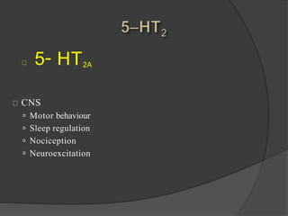 5- HT2A
CNS
 Motor behaviour
 Sleep regulation
 Nociception
 Neuroexcitation
 