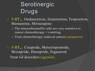 5-HT 3 : Ondansetron, Granisetron, Tropisetron,
Memantine, Mirtazapine
The enterochromaffin cells are very sensitive to
cancer chemotherapy = vomiting
Treat chemotherapy-induced emesis (antagonist)
5-HT 4 : Cisapride, Metoclopramide,
Mosapride, Dazopride, Tegaserod
Treat GI disorders (agonist)
Serotinergic
Drugs
 