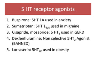 5 HT receptor agonists
1. Buspirone: 5HT 1A used in anxiety
2. Sumatriptan: 5HT 1B/D used in migraine
3. Cisapride, mosapride: 5 HT4 used in GERD
4. Dexfenfluramine: Non selective 5HT2 Agonist
(BANNED)
5. Lorcaserin: 5HT2C used in obesity
 