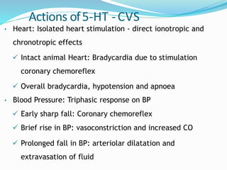 Actions of5-HT -CVS
• Heart: Isolated heart stimulation - direct ionotropic and
chronotropic effects
 Intact animal Heart: Bradycardia due to stimulation
coronary chemoreflex
 Overall bradycardia, hypotension and apnoea
• Blood Pressure: Triphasic response on BP
 Early sharp fall: Coronary chemoreflex
 Brief rise in BP: vasoconstriction and increased CO
 Prolonged fall in BP: arteriolar dilatation and
extravasation of fluid
 