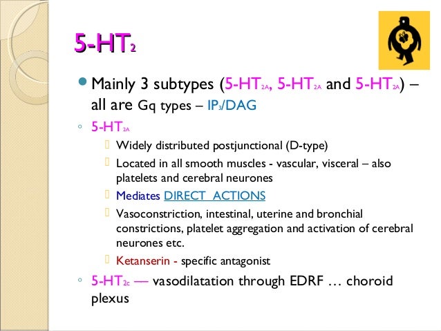 5-HT Pharmacology - drdhriti