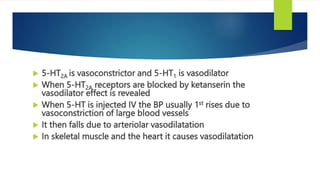  5-HT2A is vasoconstrictor and 5-HT1 is vasodilator
 When 5-HT2A receptors are blocked by ketanserin the
vasodilator effect is revealed
 When 5-HT is injected IV the BP usually 1st rises due to
vasoconstriction of large blood vessels
 It then falls due to arteriolar vasodilatation
 In skeletal muscle and the heart it causes vasodilatation
 