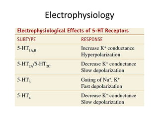Electrophysiology
 