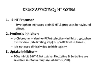 DRUGS AFFECTING 5-HT SYSTEM
1. 5-HT Precursor
– Tryptophan increases brain 5-HT & produces behavioural
effects.
2. Synthesis lnhibitor:
– p-Chlorophenylalanine (PCPA) selectively inhibits tryptophan
hydroxylase (rate limiting step) & ↓5-HT level in tissues.
– It is not used clinically due to high toxicity.
3. Uptake Inhibitor –
– TCAs inhibit 5-HT & NA uptake. Fluoxetine & Sertraline are
selective serotonin reuptake inhibitors(SSRI).
 