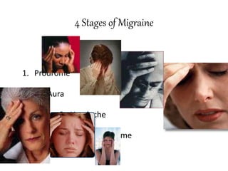 4 Stages of Migraine
1. Prodrome
2. Aura
3. Headache
4. Postdrome
 
