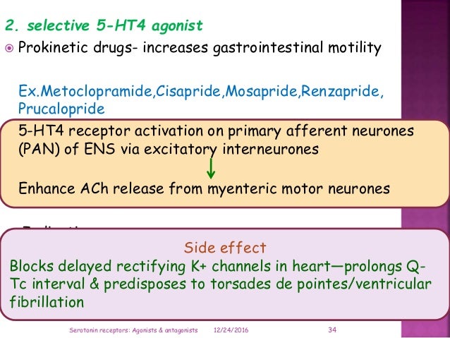 Serotonin receptors agonists & antagonists