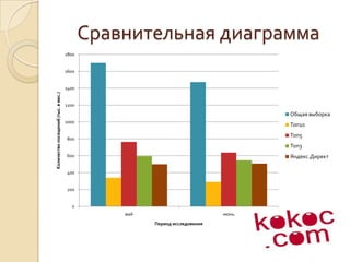 Сравнительная диаграмма
