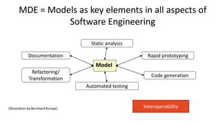 Model
Rapid prototyping
Static analysis
Code generation
Automated testing
Refactoring/
Transformation
Documentation
[Illustration by Bernhard Rumpe]
MDE = Models as key elements in all aspects of
Software Engineering
Interoperability
 