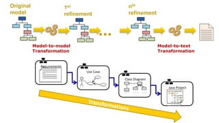 Original
model
1st
refinement
nth
refinement
Model-to-model
Transformation
Model-to-text
Transformation
...
Requirements
Use Case
Class Diagram
Java Project
 