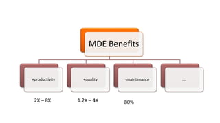 MDE Benefits
+productivity +quality -maintenance ….
2X – 8X 1.2X – 4X 80%
 