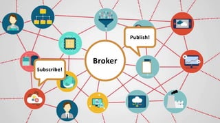 Subscribe!
Publish!
Broker
 