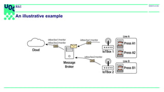 An illustrative example
 