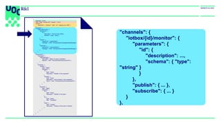 "channels": {
"iotbox/{id}/monitor": {
"parameters": {
"id": {
"description": ...,
"schema": { "type":
"string" }
}
},
"publish": { ... },
"subscribe": { ... }
}
},
{
"asyncapi": "2.0.0",
"info": { "title": "IoTBox API", "version": "1.0.0”},
"servers": {
"production": { "protocol": "mqtt", "url": "example.com:1883" }
},
"channels": {
"iotbox/{id}/monitor": {
"parameters": {
"id": {
"description": "The ID of the IoTBox",
"schema": { "type": "string" }
}
},
"publish": {
"operationId": "publishStatus",
"message": { "$ref": "#/components/messages/statusMessage" }
},
"subscribe": {
"operationId": "subscribeStatus",
"message": { "$ref": "#/components/messages/statusMessage" }
}
}
},
"components": {
"messages": {
"statusMessage": {
"description": "Status of a given subsystem",
"payload": { "$ref": "#/components/schemas/lineInfo" }
}
},
"schemas": {
"lineInfo": {
"type": "object",
"properties": {
"id": {
"type": "string",
"description": "Identifier of the subsystem"
},
"presses": {
"type": "array",
"description": "Info of presses in this subsystem",
"items": { "$ref": "#/components/schemas/pressInfo" }
}
}
},
"pressInfo": {
"type": "object",
"properties": {
"id": {
"type": "string",
"description": "Identifier of the press"
},
"ts": {
"type": "string",
"title": "Timestamp"
},
"value": {
"type": "number",
"description": "Pressure of the press in Pascals"
}
}
}
}
}
}
 