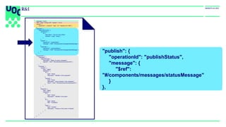 "publish": {
"operationId": "publishStatus",
"message": {
"$ref":
"#/components/messages/statusMessage"
}
},
{
"asyncapi": "2.0.0",
"info": { "title": "IoTBox API", "version": "1.0.0”},
"servers": {
"production": { "protocol": "mqtt", "url": "example.com:1883" }
},
"channels": {
"iotbox/{id}/monitor": {
"parameters": {
"id": {
"description": "The ID of the IoTBox",
"schema": { "type": "string" }
}
},
"publish": {
"operationId": "publishStatus",
"message": { "$ref": "#/components/messages/statusMessage" }
},
"subscribe": {
"operationId": "subscribeStatus",
"message": { "$ref": "#/components/messages/statusMessage" }
}
}
},
"components": {
"messages": {
"statusMessage": {
"description": "Status of a given subsystem",
"payload": { "$ref": "#/components/schemas/lineInfo" }
}
},
"schemas": {
"lineInfo": {
"type": "object",
"properties": {
"id": {
"type": "string",
"description": "Identifier of the subsystem"
},
"presses": {
"type": "array",
"description": "Info of presses in this subsystem",
"items": { "$ref": "#/components/schemas/pressInfo" }
}
}
},
"pressInfo": {
"type": "object",
"properties": {
"id": {
"type": "string",
"description": "Identifier of the press"
},
"ts": {
"type": "string",
"title": "Timestamp"
},
"value": {
"type": "number",
"description": "Pressure of the press in Pascals"
}
}
}
}
}
}
 