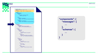 "components": {
"messages": {
…
},
"schemas": {
…
}
}
{
"asyncapi": "2.0.0",
"info": { "title": "IoTBox API", "version": "1.0.0”},
"servers": {
"production": { "protocol": "mqtt", "url": "example.com:1883" }
},
"channels": {
"iotbox/{id}/monitor": {
"parameters": {
"id": {
"description": "The ID of the IoTBox",
"schema": { "type": "string" }
}
},
"publish": {
"operationId": "publishStatus",
"message": { "$ref": "#/components/messages/statusMessage" }
},
"subscribe": {
"operationId": "subscribeStatus",
"message": { "$ref": "#/components/messages/statusMessage" }
}
}
},
"components": {
"messages": {
"statusMessage": {
"description": "Status of a given subsystem",
"payload": { "$ref": "#/components/schemas/lineInfo" }
}
},
"schemas": {
"lineInfo": {
"type": "object",
"properties": {
"id": {
"type": "string",
"description": "Identifier of the subsystem"
},
"presses": {
"type": "array",
"description": "Info of presses in this subsystem",
"items": { "$ref": "#/components/schemas/pressInfo" }
}
}
},
"pressInfo": {
"type": "object",
"properties": {
"id": {
"type": "string",
"description": "Identifier of the press"
},
"ts": {
"type": "string",
"title": "Timestamp"
},
"value": {
"type": "number",
"description": "Pressure of the press in Pascals"
}
}
}
}
}
}
 