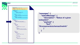"messages": {
"statusMessage": {
"description": "Status of a given
subsystem",
"payload": {
"$ref":
"#/components/schemas/lineInfo"
}
}
},
{
"asyncapi": "2.0.0",
"info": { "title": "IoTBox API", "version": "1.0.0”},
"servers": {
"production": { "protocol": "mqtt", "url": "example.com:1883" }
},
"channels": {
"iotbox/{id}/monitor": {
"parameters": {
"id": {
"description": "The ID of the IoTBox",
"schema": { "type": "string" }
}
},
"publish": {
"operationId": "publishStatus",
"message": { "$ref": "#/components/messages/statusMessage" }
},
"subscribe": {
"operationId": "subscribeStatus",
"message": { "$ref": "#/components/messages/statusMessage" }
}
}
},
"components": {
"messages": {
"statusMessage": {
"description": "Status of a given subsystem",
"payload": { "$ref": "#/components/schemas/lineInfo" }
}
},
"schemas": {
"lineInfo": {
"type": "object",
"properties": {
"id": {
"type": "string",
"description": "Identifier of the subsystem"
},
"presses": {
"type": "array",
"description": "Info of presses in this subsystem",
"items": { "$ref": "#/components/schemas/pressInfo" }
}
}
},
"pressInfo": {
"type": "object",
"properties": {
"id": {
"type": "string",
"description": "Identifier of the press"
},
"ts": {
"type": "string",
"title": "Timestamp"
},
"value": {
"type": "number",
"description": "Pressure of the press in Pascals"
}
}
}
}
}
}
 